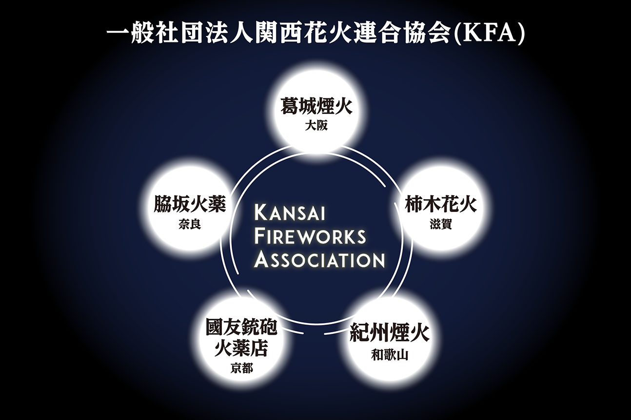 一般社団法人 関西花火連合協会(KFA)
